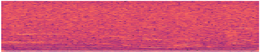 Input SNR: -10 dB to 0 dB female noisy spectrogram